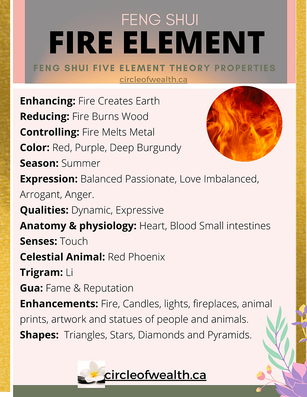 Fire element
