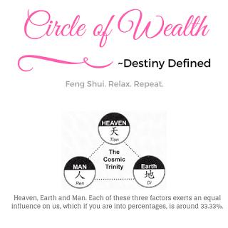 Cosmic Trinity 3 types of luck in Feng Shui Circle of Wealth.caa