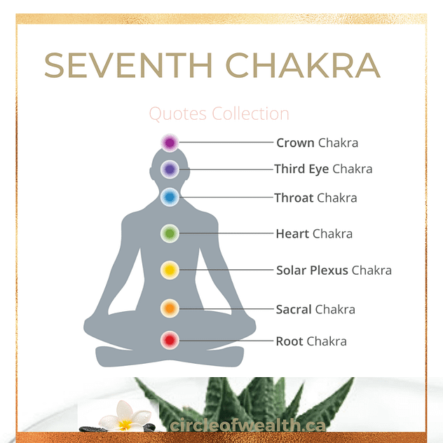 7th Chakra Quotes Collection Cover page Circle of Wealth.ca