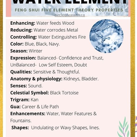water element tool