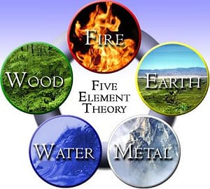 Feng Shui Five elements theory