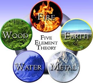 Five elemeny theory explained by CircleofWealth Destiny Defined