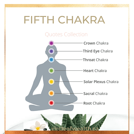 5th Chakra Quotes Collection