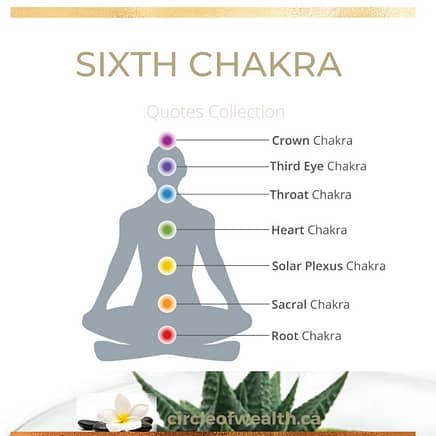 6th Chakra Quotes Collection