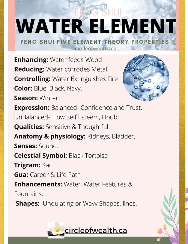 water element tool