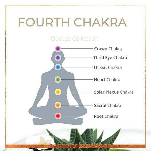 Fourth Chakra Quotes Collection